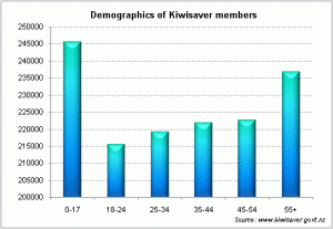 KS_demographics