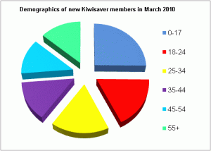 KS_demographics_mar10