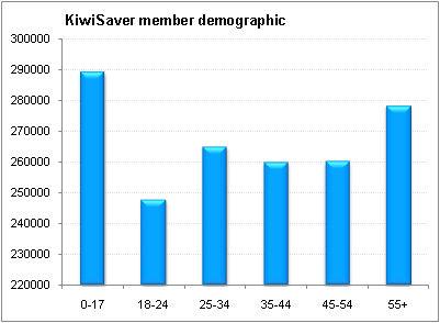 KS_demographics