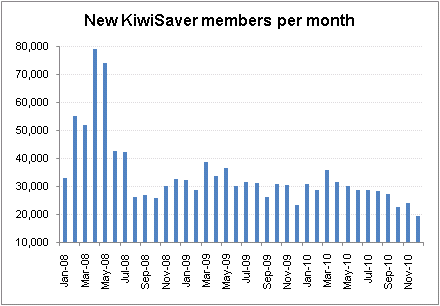 KS_new_members_jan11